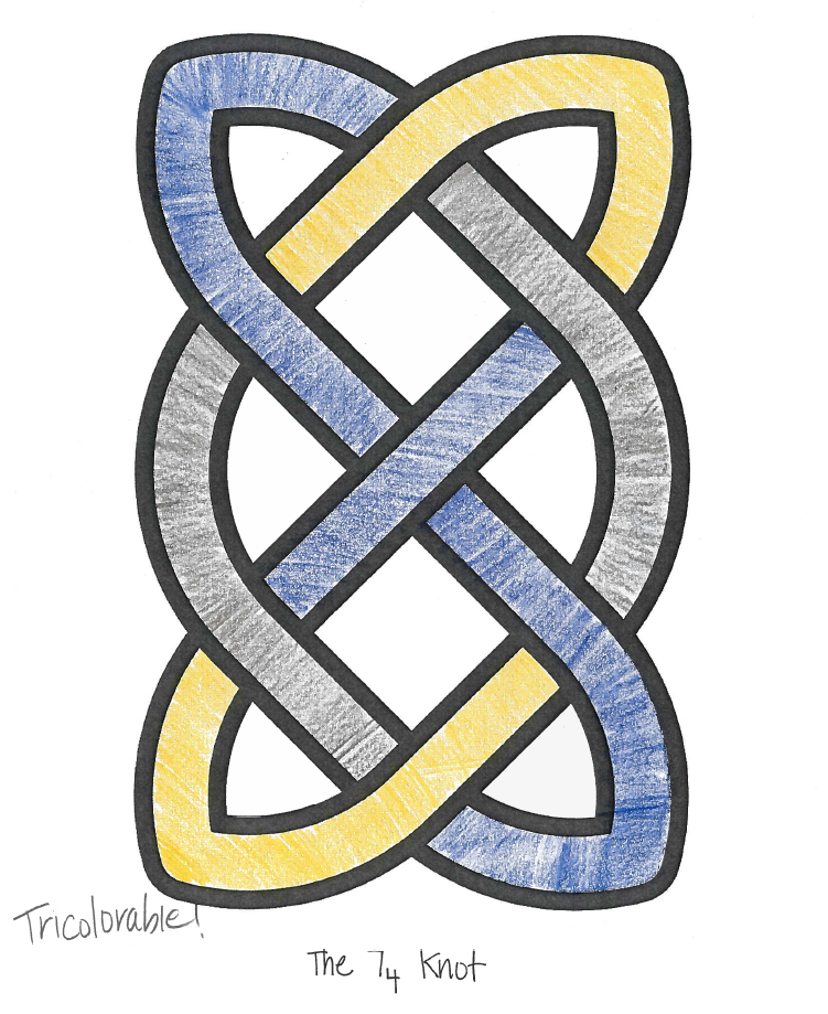 7_4 is Tricolorable